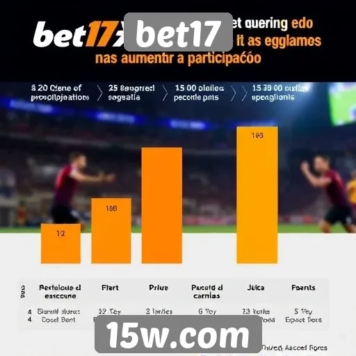 Impacto das promoções no engajamento dos usuários no bet17